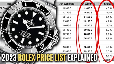 new rolex pricing